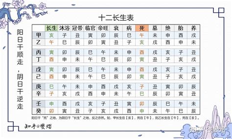 五行十二长生|十二长生表（图）详解，五行十二宫运程表解读